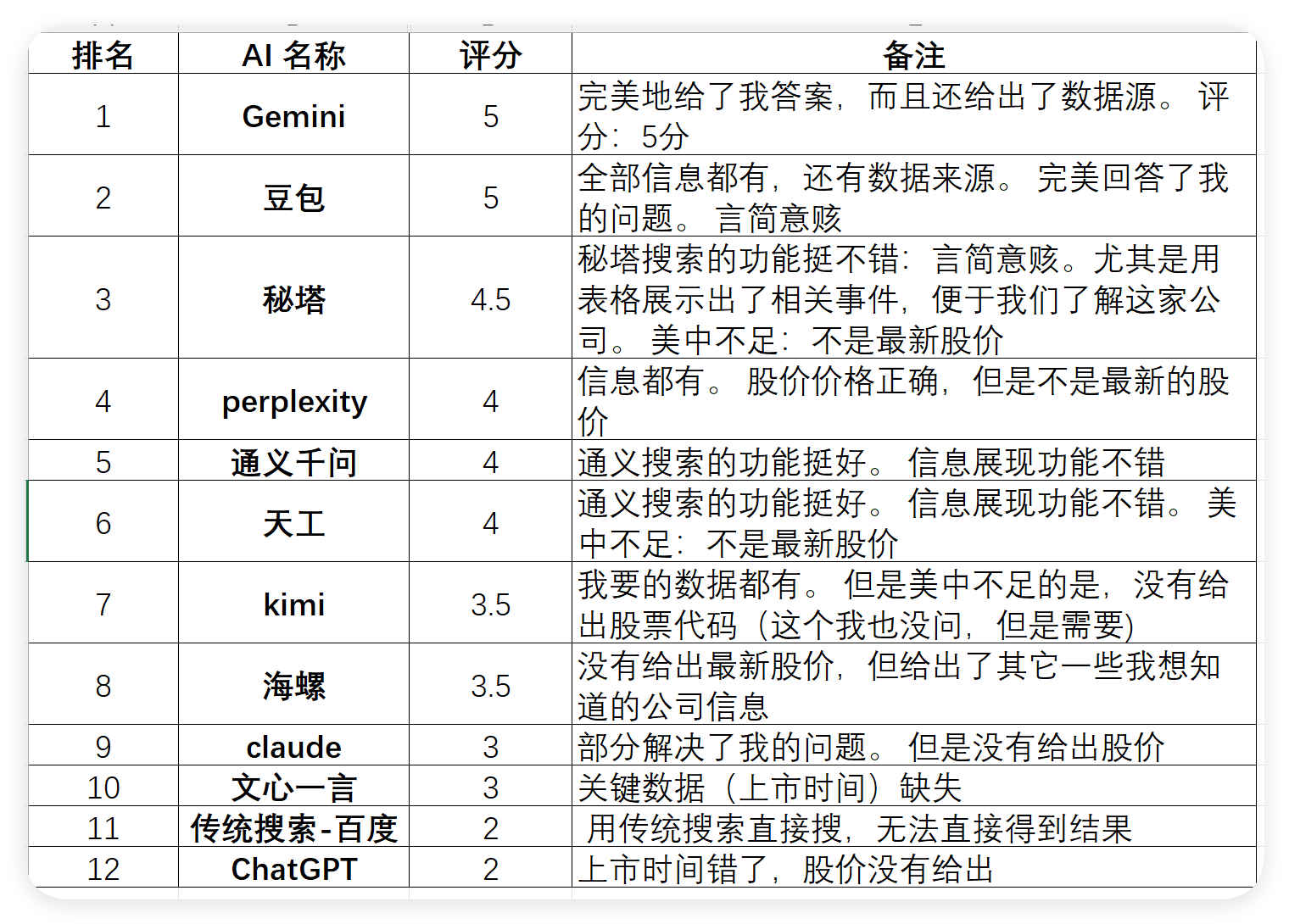 实测11款AI搜索工具：更好用的AI搜索引擎排名